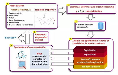 西交大以機器學習驅動新型壓電材料技術開發，革新材料科學前沿